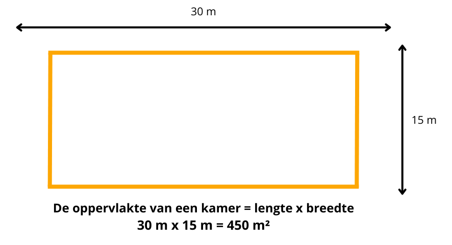 Uitleg oppervlakte berekenen